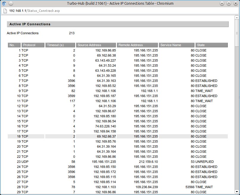 Active IP connections during normal use