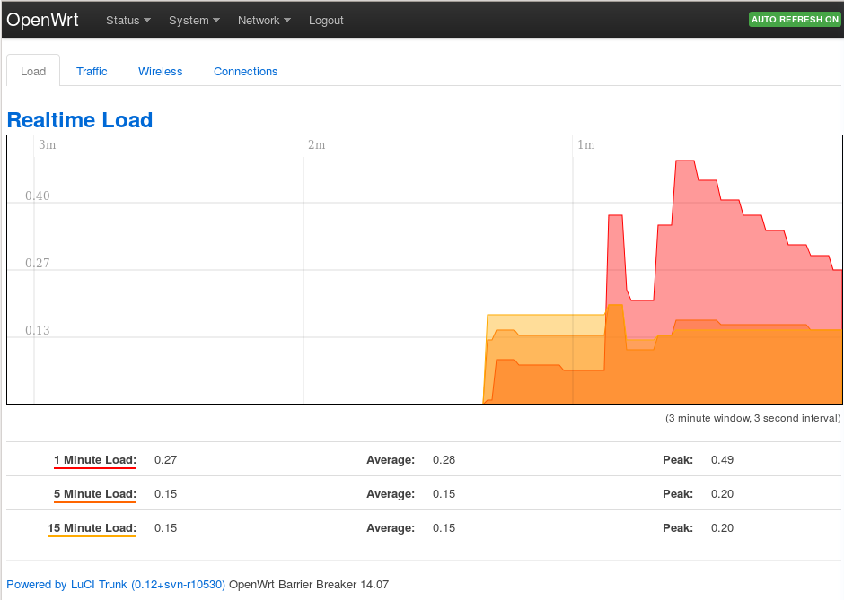 openwrt-new-luci-realtime-load.png