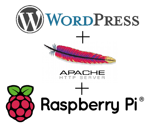 Install Wordpress on Raspberry Pi